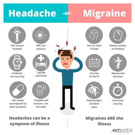 can strong smells cause migraines.